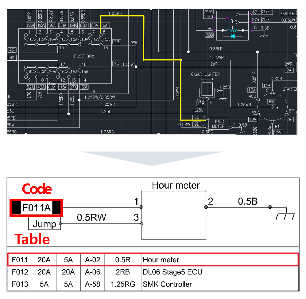 표와 코드 — 복잡한 선의 60%를 표와 Code로 대체